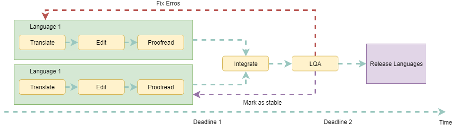How video game localization works and how much it costs in 2018 | by ...