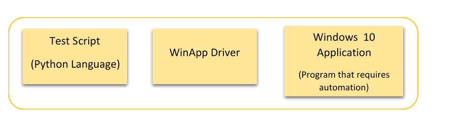 Keystroke Automation with WinApp Driver (Appium) | by Mufi Mash | Medium
