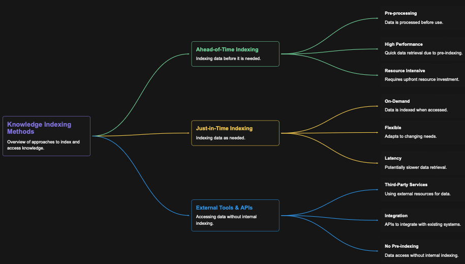 RAG, Knowledge Bases: transposing programming principles | by Jérôme ...