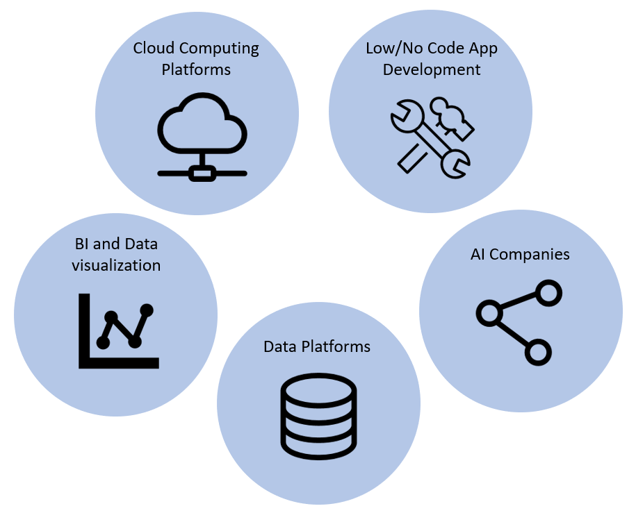 The future of healthcare consulting is a story of ecosystems changing a ...