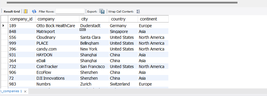 Basic SQL Syntax. Pada kesempatan kali ini, akan… | by Rafdi Adli | Medium