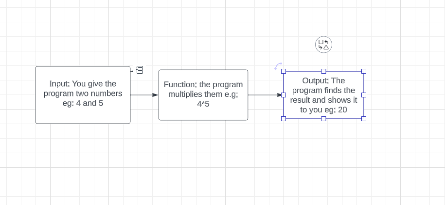 The Common Man’s Guide to Python: Section 1: Getting Started | by ... image.