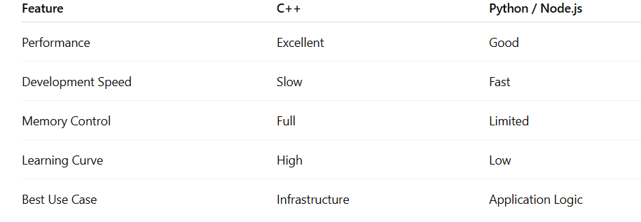 Web Development Using C++: Power, Performance, and an Unconventional ...