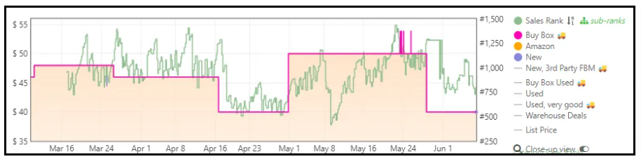 Keepa Price Tracker for Amazon Sellers