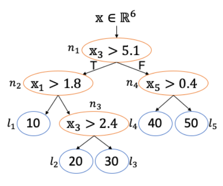 Opening Black Boxes: How to leverage Explainable Machine Learning, by  Maarten Grootendorst