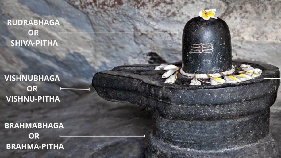 what-is-the-purpose-of-worshiping-lord-shiva-in-the-form-of-a-lingam