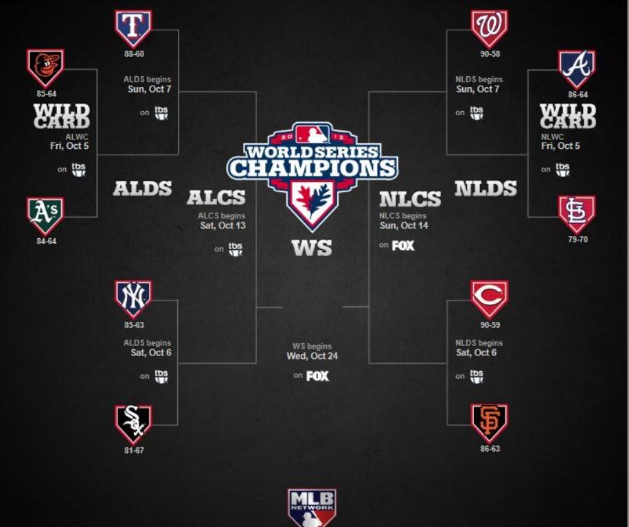 2012 Division II Playoff Bracket