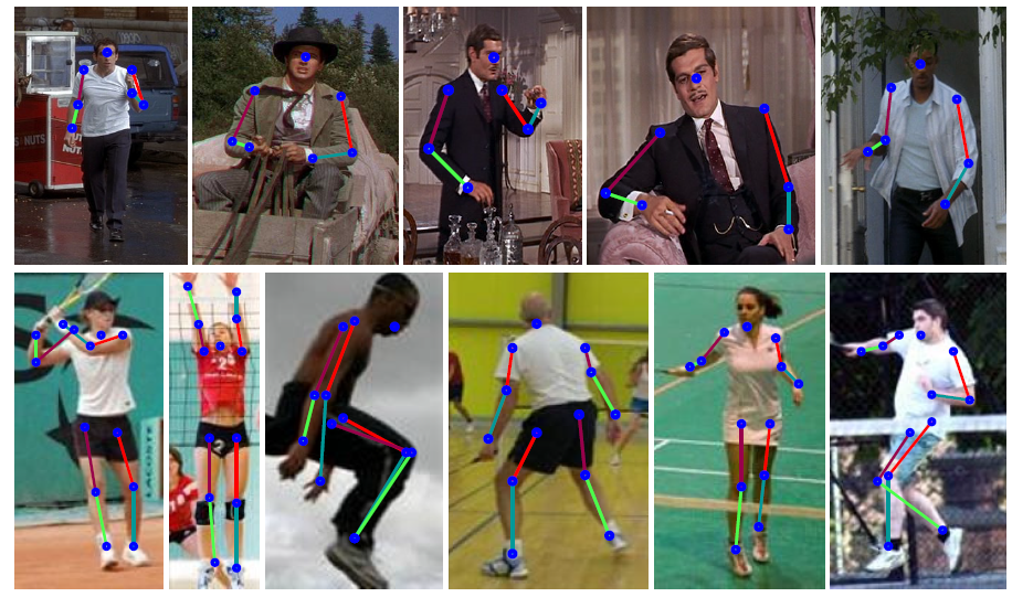 Review: Tompson NIPS'14 — Joint Training of CNN and Graphical Model (Human  Pose Estimation), by Sik-Ho Tsang