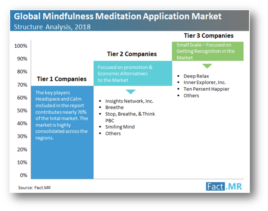 Headspace An Analysis. What It Is and Why I Like It by Luke Bender