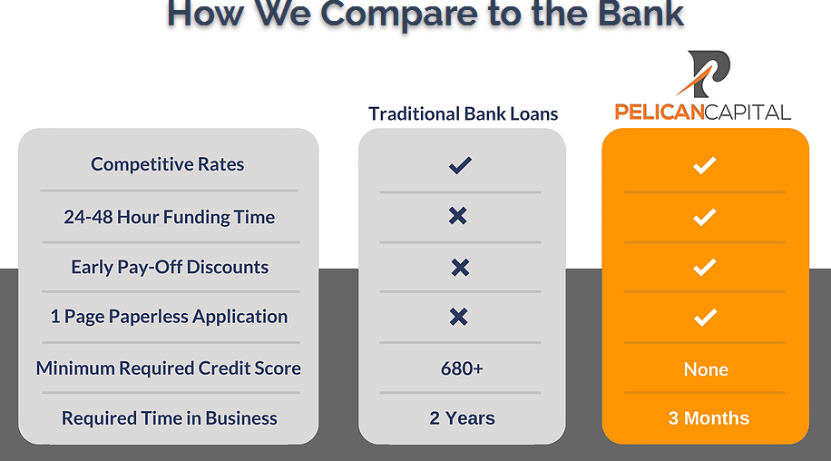 Business Loan Company. Checklist To Follow When Applying For… | by Jim ...