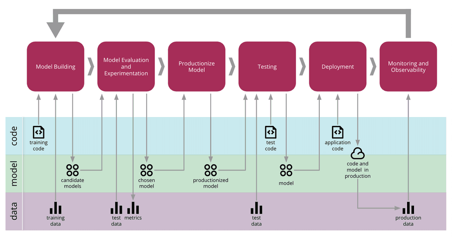 Monitoring Machine Learning Models in Production | by Sydney Mathiason ...