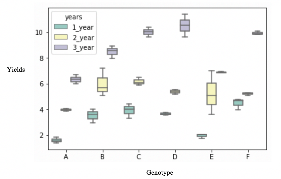 ANOVA Python. Introduction to ANOVA by Shehan Ravindu Medium