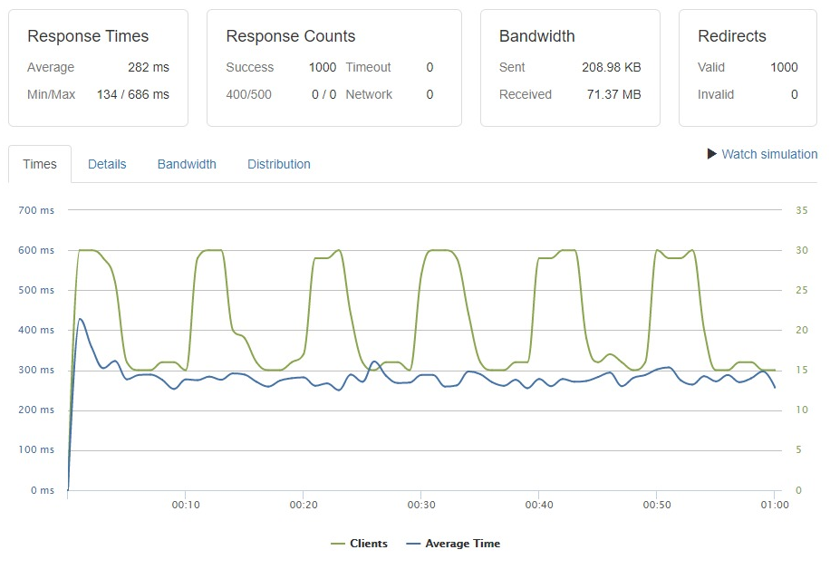 WordOps LEMP Optimized Stack with at Raspberry Pi