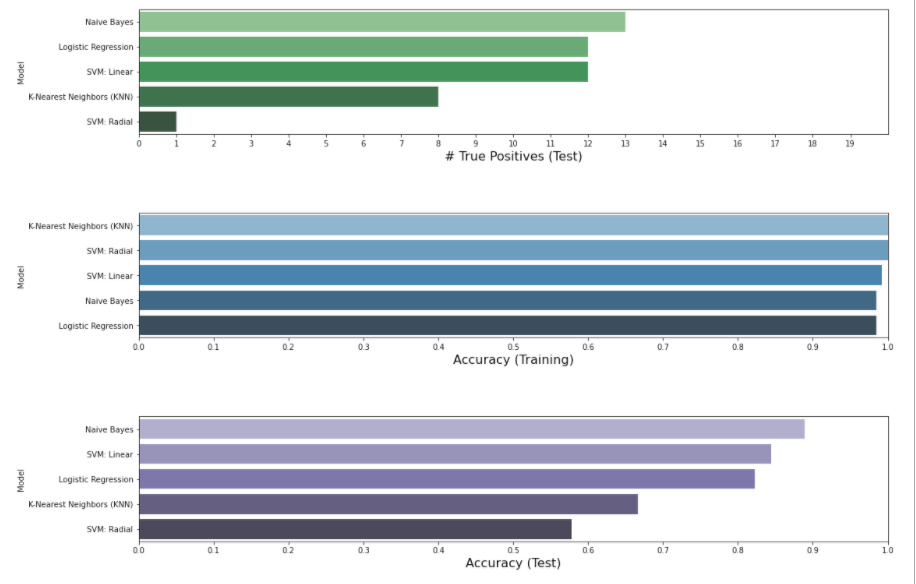 Data Science: Nice way to visualize comparisons between different ...