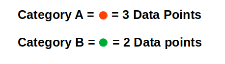 Nearest Neighbors Algorithms in Machine learning, by DarkProgrammerPB