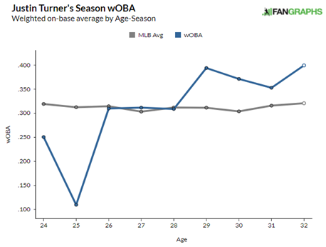 Cybermetrics: Ron Santo vs. Brooks Robinson And Hall Of Fame Voting