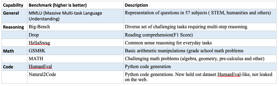 LLM Benchmark. Large Language Model Benchmark, is a… | by Vinit Shah ...