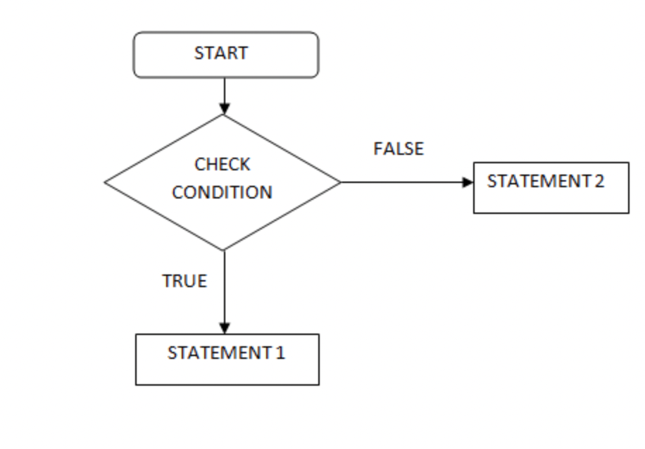 Beyond If/Else: Advanced Python Control Flow | by Rehmanabdul | Medium ...