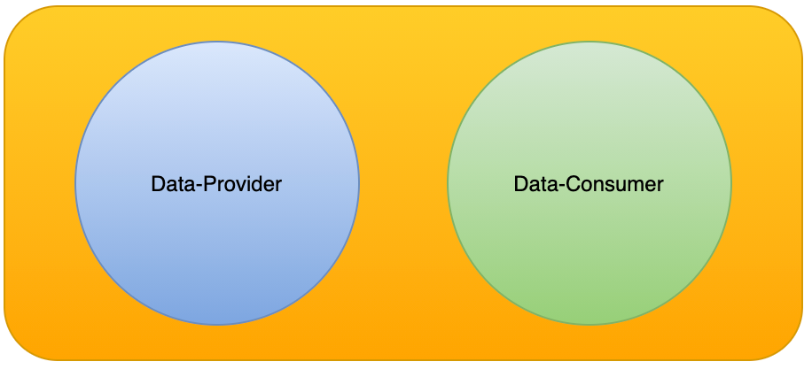 How to connect multiple Docker Containers?