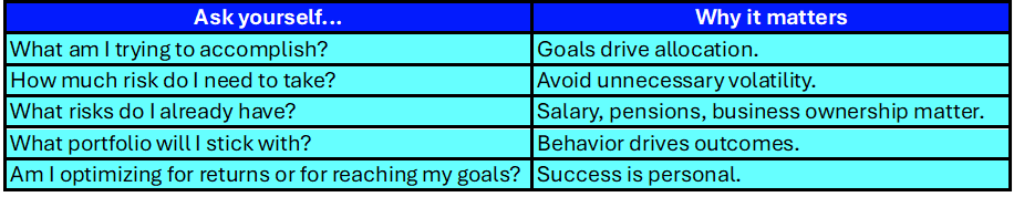 Table 3. What you should ask yourself and why.