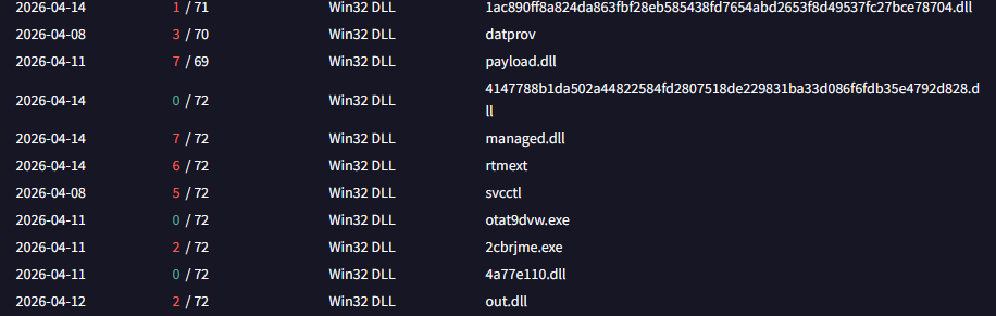 Fig 13 — malware’s network infrastructure and related malware family