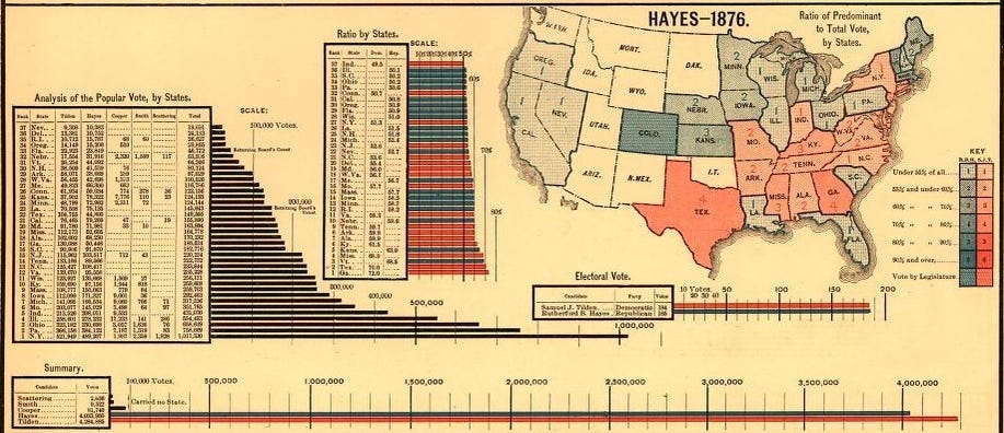 How to Create a Mock Election in American History Class