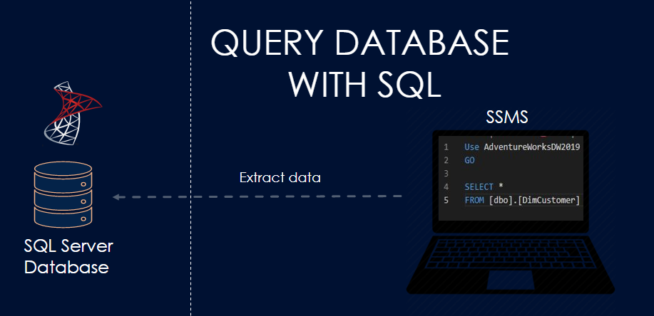 A Beginner’s Guide To Structured Query Language: Everything You Need To ...