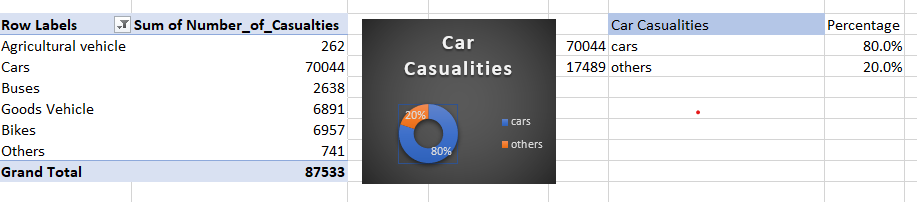 Unraveling the Road Safety Enigma: Delving Deep into Accident Insights 