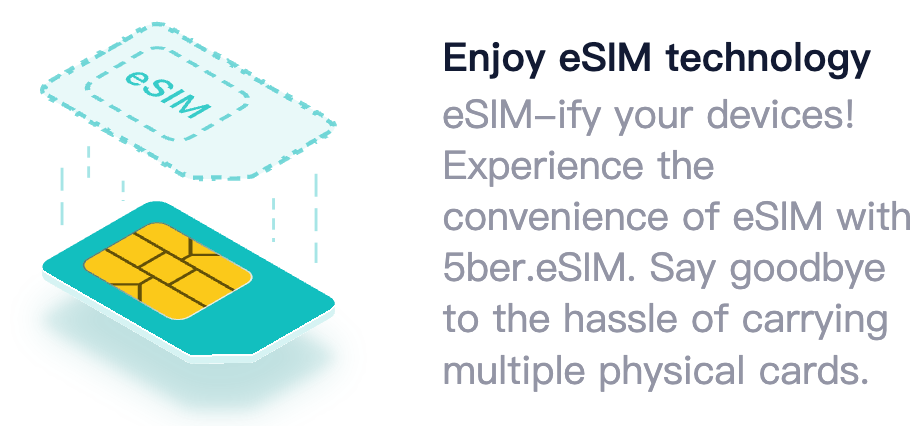 What Happened to 5ber eSIM?