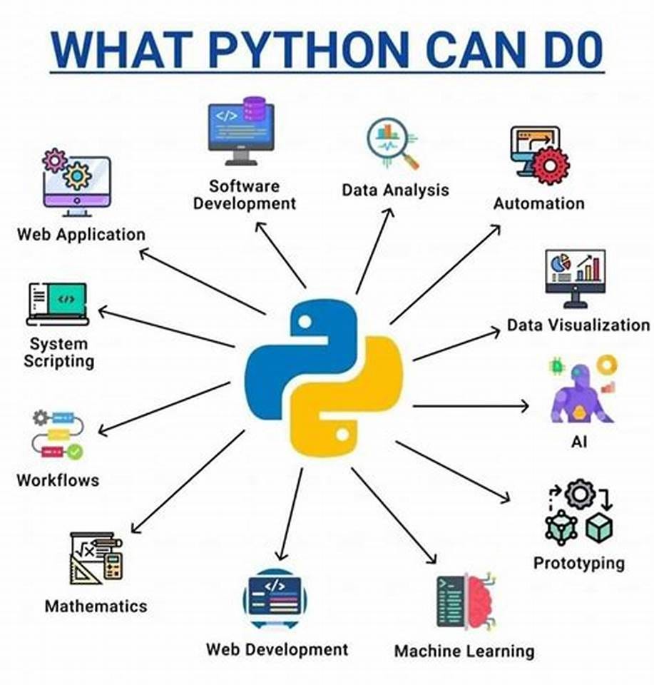 Future Of Python In 2023. In 2023, It’s Likely That Python’s… | By ...