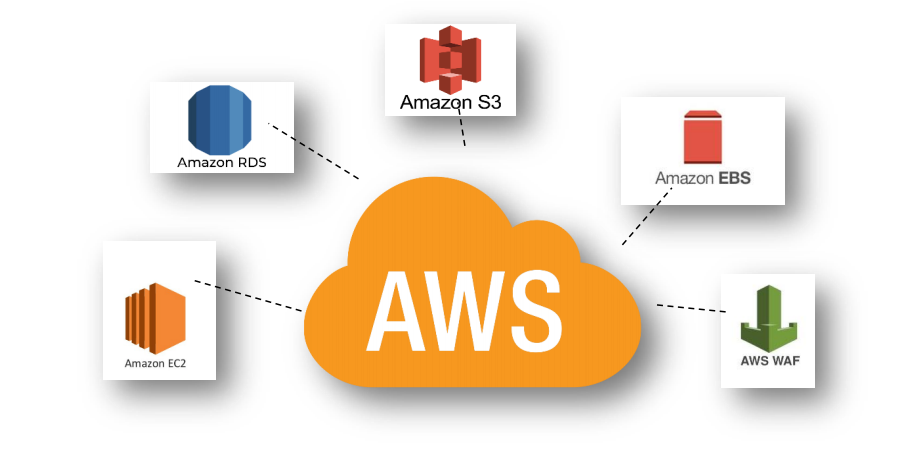 COMPARISON BETWEEN AMAZON (WAF) WEB APPLICATION FIREWALL AND AMAZON ...