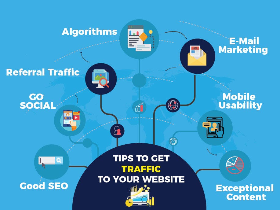 How To Drive Traffic To Your site 123 TWS Digital Marketing
