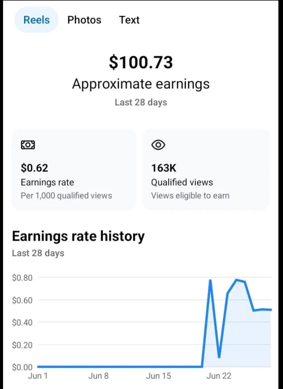 How did I Earn $100 from Facebook from a single Video? Facebook Content Monetization Program.