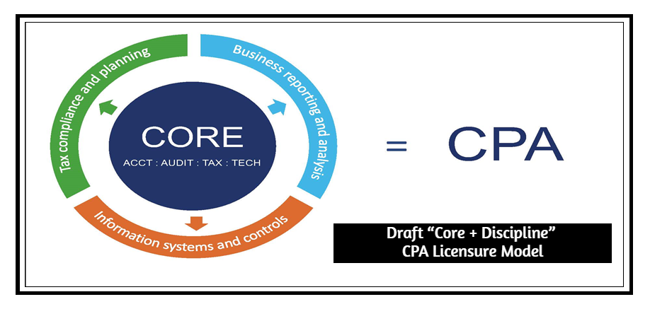 Proposed CPA Licensure Model. Proposed CPA Licensure Model | by ...