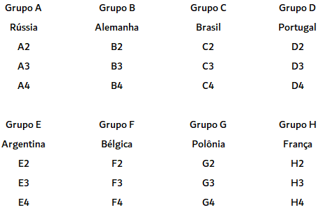 Copa do Mundo 2018: confira a análise dos grupos sorteados