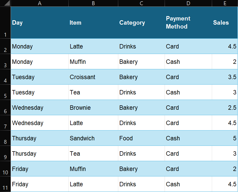 SUM, SUMIF & SUMIFS: A Beginner‑Friendly Guide for Everyday Excel/Sheets Users