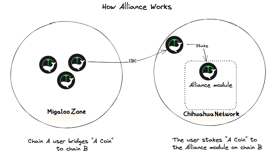 Graphic taken and modified from Terra Docs