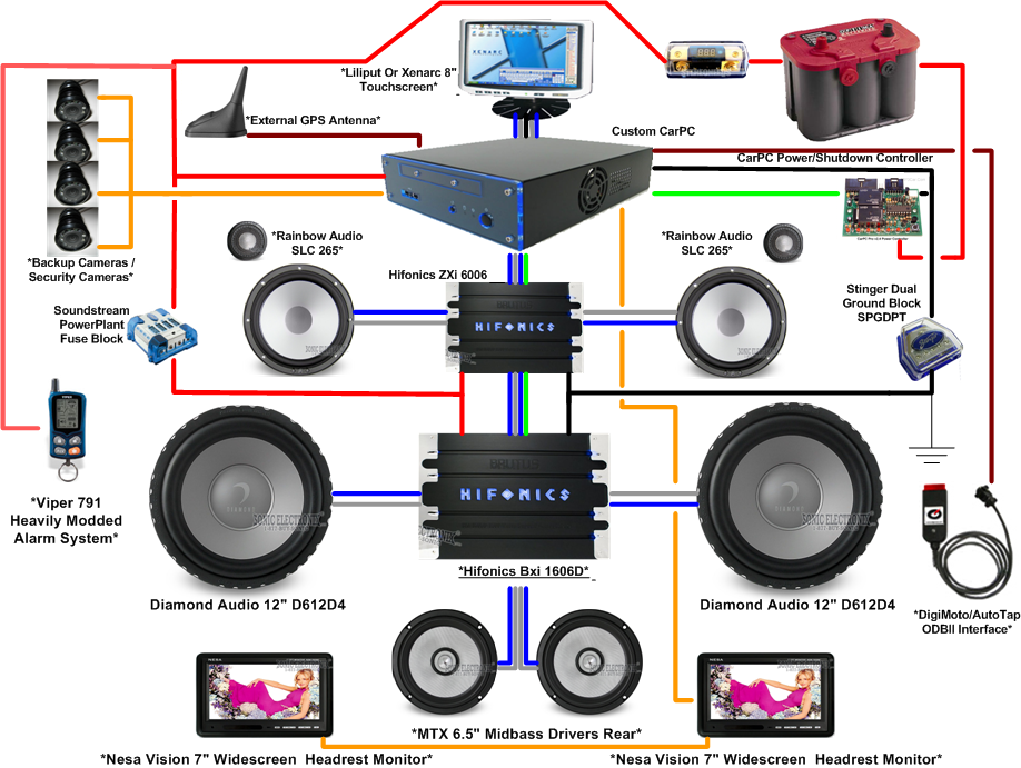 Car Stereo Installation [Wiring Diagram] by Best Car Stereo Medium