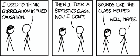 Correlation does not imply causation by Samuel Flender | Data Science