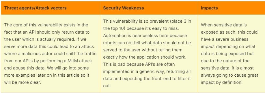 Excessive Data Exposure☝️ — What you need to know | by Ivan 