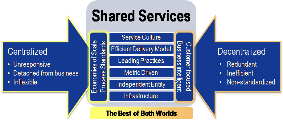 15 Shared Service Tips Gotchas AKA Seduced By Economies Of Scale 15-shared-service-tips-gotchas-aka-seduced-by-economies-of-scale