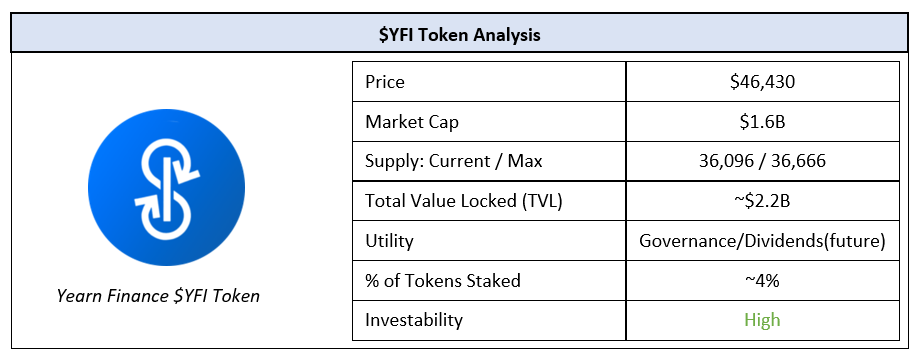 What is Yearn Finance? YFI Token and Yearn Finance Explained 