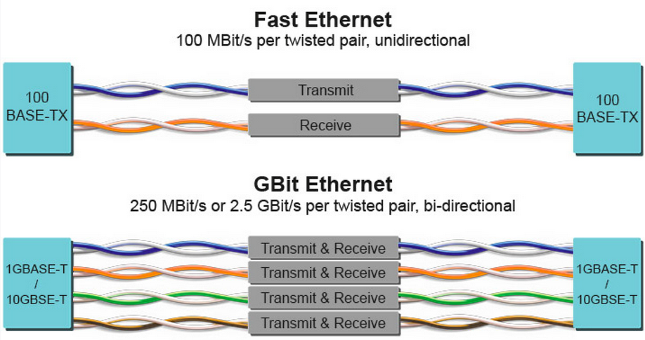What is Power Over Ethernet (POE)? - everything RF