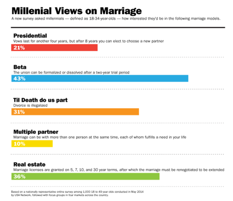 Millennials Are Doomed To Face An Existential Crisis That Will