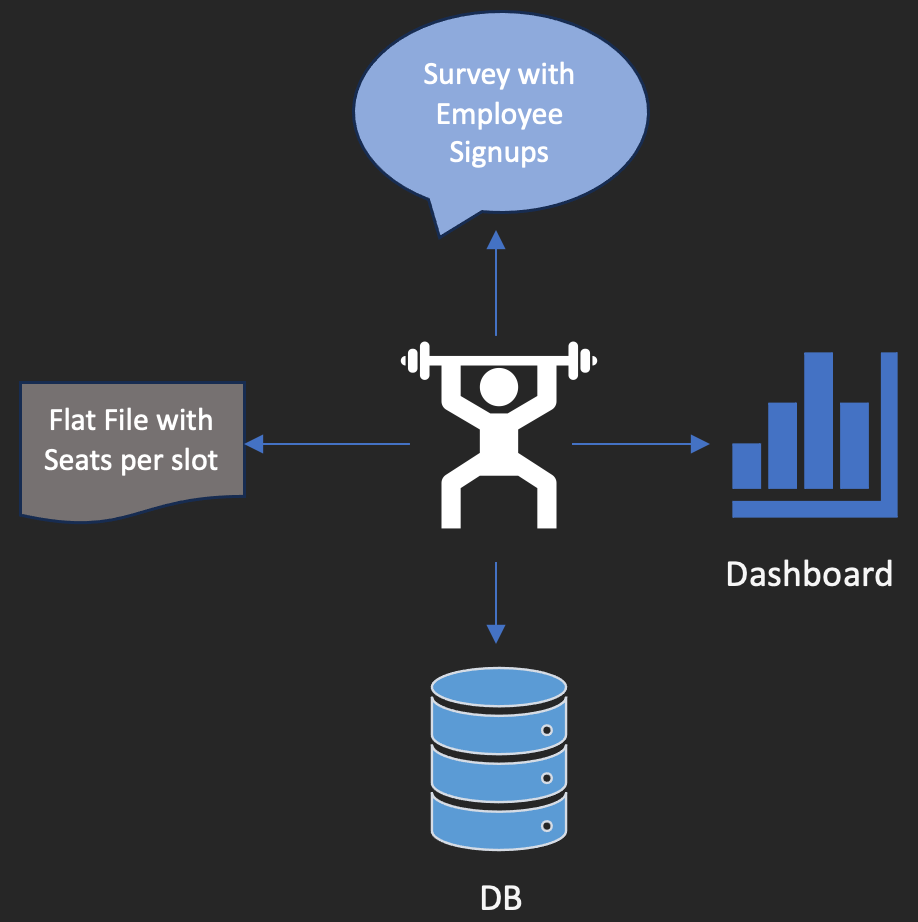 transform-comma-separated-values-to-separate-rows-with-postgresql-by