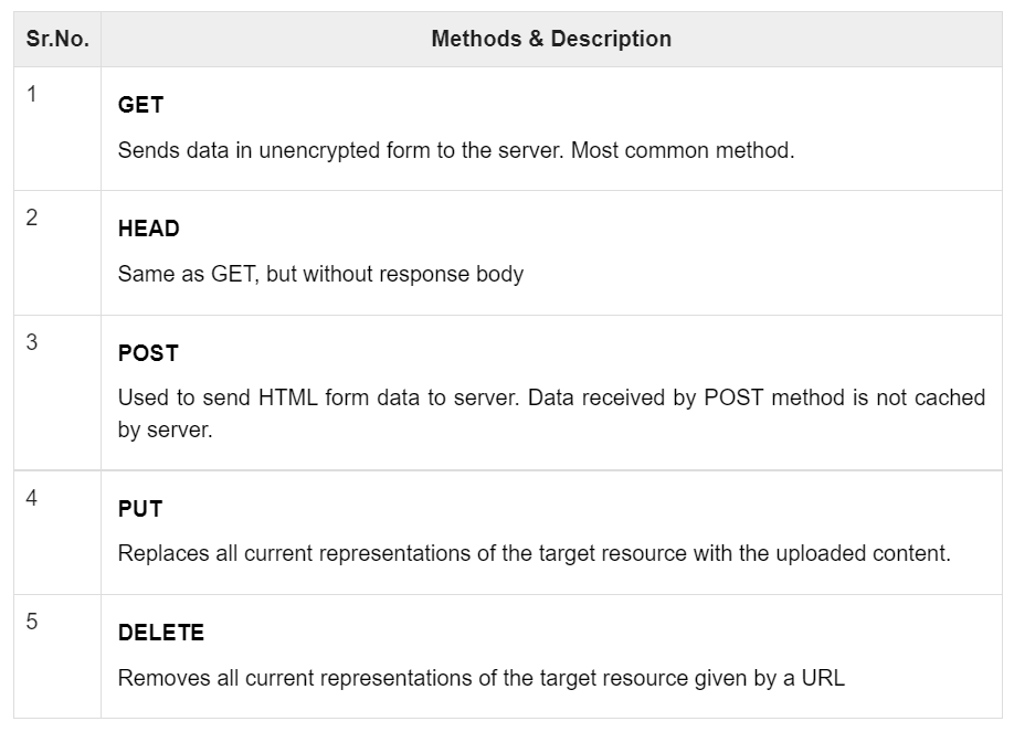 How To Connect Local Server To HTML using FLASK ? | by Aadarsh Chhetry ...