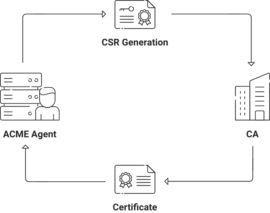 iOS 16 new feature— Managed Device Attestation and what can you learn