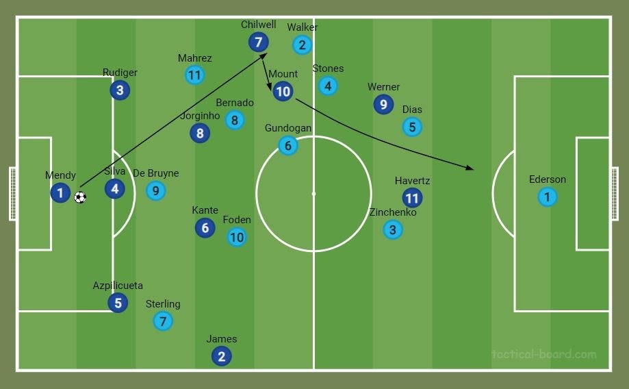 UCL Final 2021 Tactical Review. The UCL final of 2021 was a mouth… by