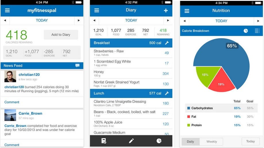 How the MyFitnessPal App got 165Million Users, by david jones