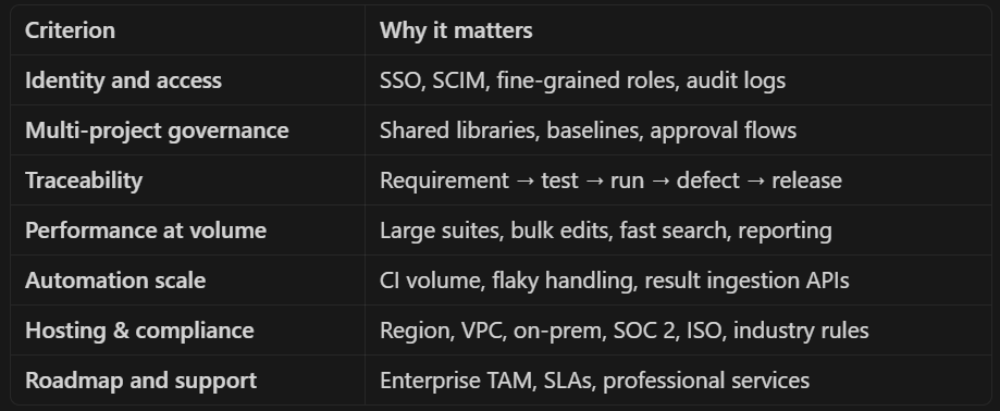Who Provides the Most Scalable Test Management Tools for Enterprise Applications?